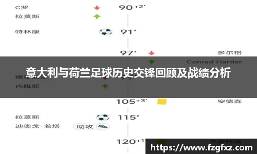 意大利与荷兰足球历史交锋回顾及战绩分析